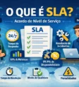 SLA é essencial para empresas e clientes
